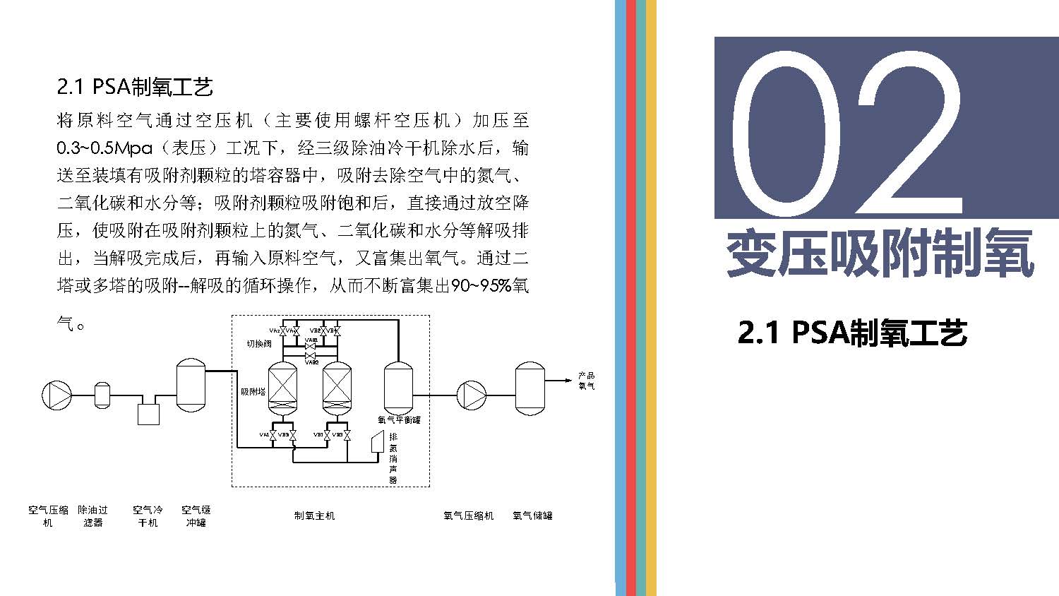 高原供氧制氧现状分析_页面_05