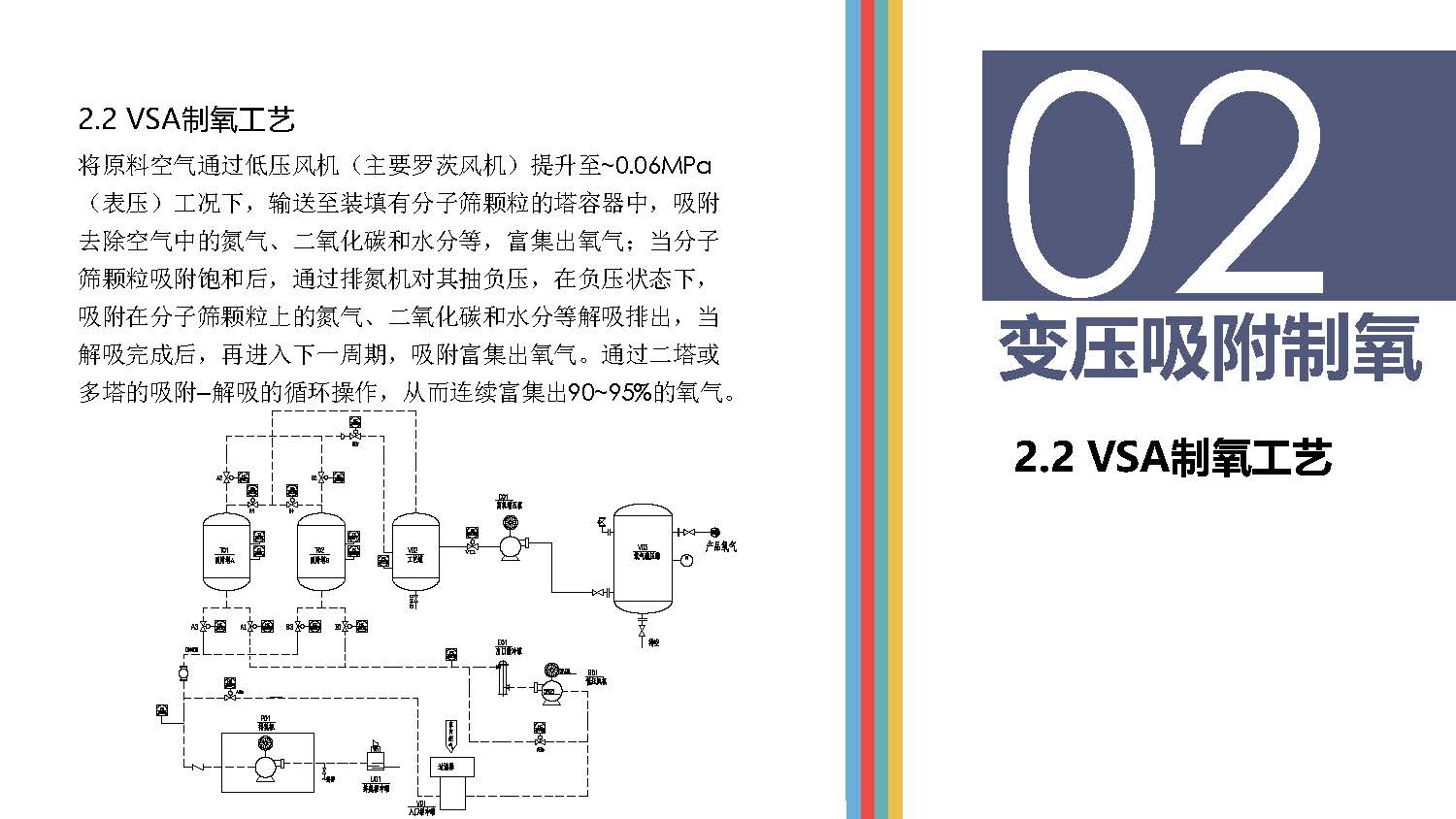 高原供氧制氧现状分析_页面_06