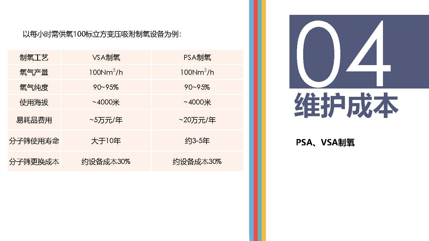 高原供氧制氧现状分析_页面_08