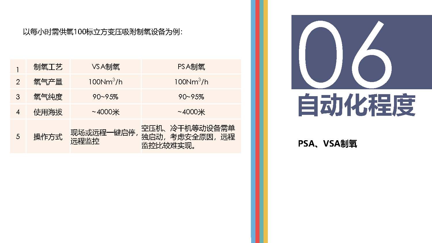 高原供氧制氧现状分析_页面_10