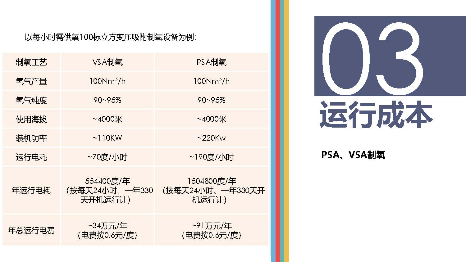 高原供氧制氧现状分析_页面_07