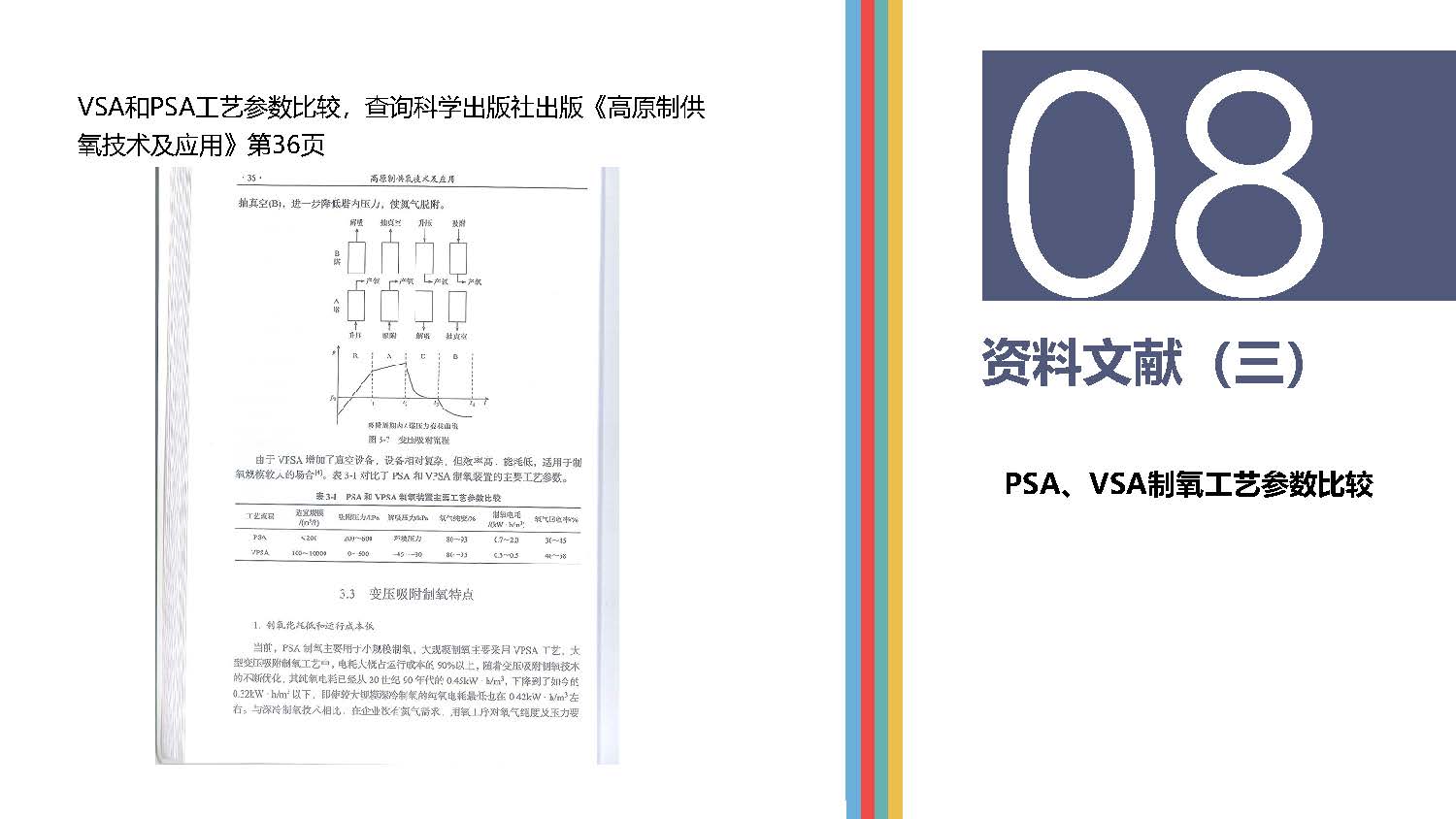 高原供氧制氧现状分析_页面_14