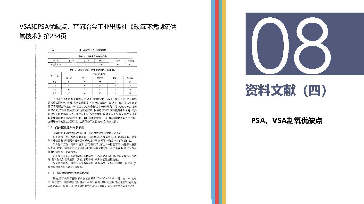 高原供氧制氧现状分析_页面_15