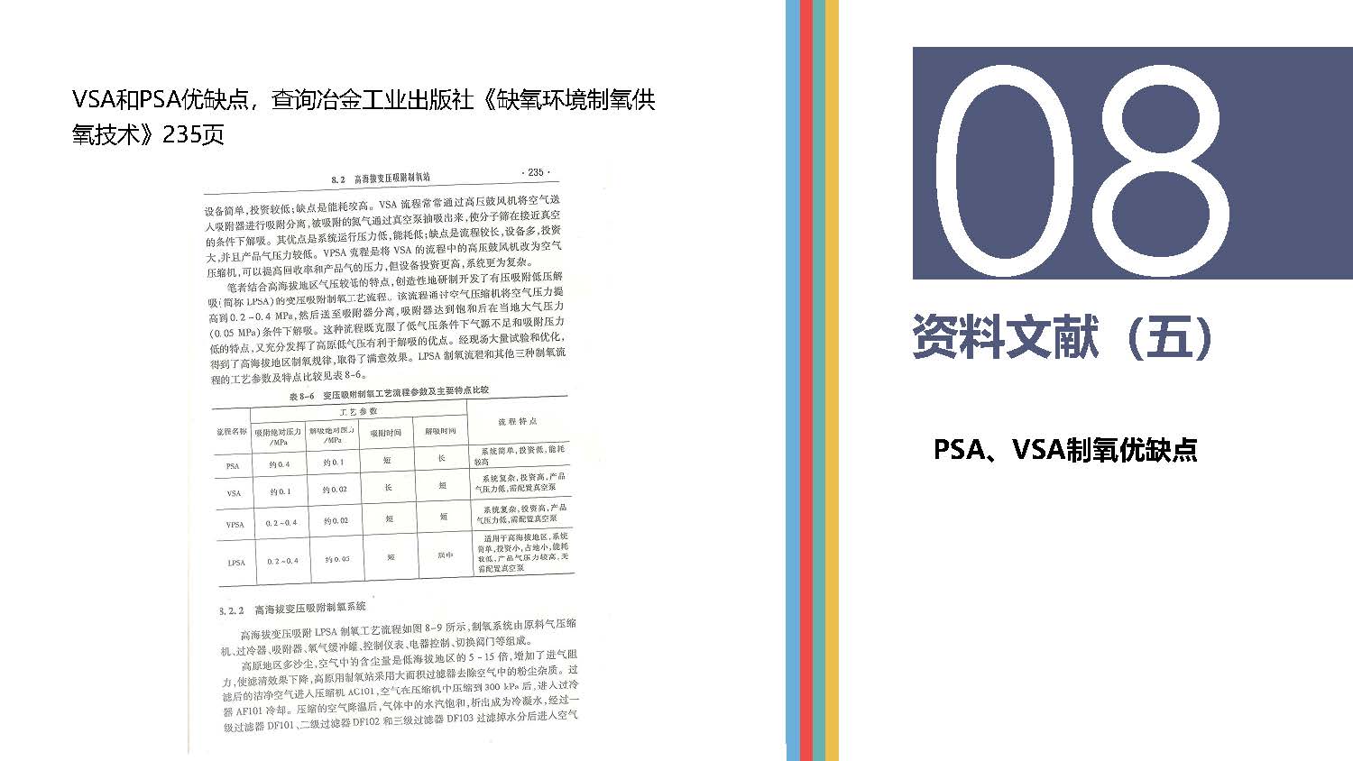 高原供氧制氧现状分析_页面_16